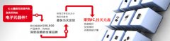 如何成为一个品牌的IC代理